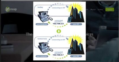 Dynamic DNS Setup NO-IP DynDNS Tutorial